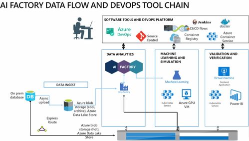 畢馬威AI工廠攜手微軟云技術 共創人工智能發展新范式，共建創新軟件開發解決方案